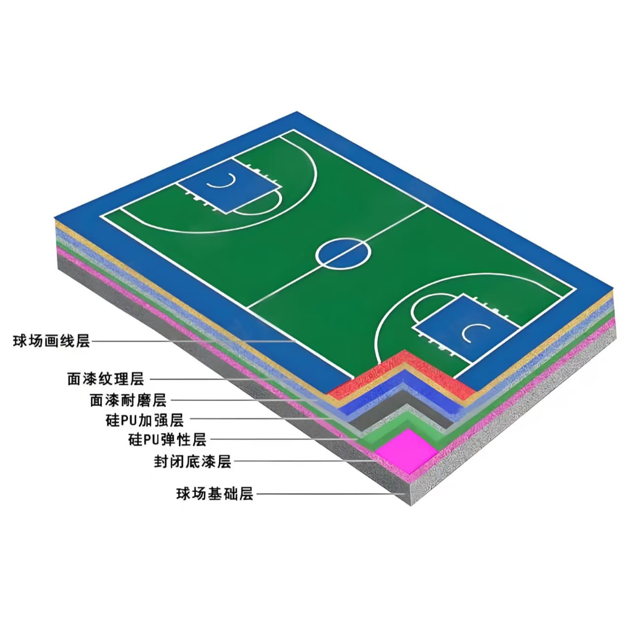 常州市硅PU材料塑胶跑道材料 - 方案